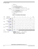 Предварительный просмотр 252 страницы Freescale Semiconductor MC68HC908MR16 Datasheet