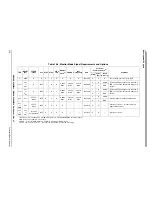 Предварительный просмотр 258 страницы Freescale Semiconductor MC68HC908MR16 Datasheet