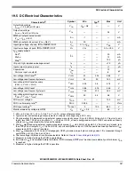 Предварительный просмотр 267 страницы Freescale Semiconductor MC68HC908MR16 Datasheet