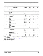 Предварительный просмотр 269 страницы Freescale Semiconductor MC68HC908MR16 Datasheet