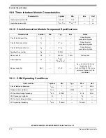 Предварительный просмотр 272 страницы Freescale Semiconductor MC68HC908MR16 Datasheet