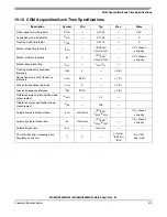 Предварительный просмотр 273 страницы Freescale Semiconductor MC68HC908MR16 Datasheet