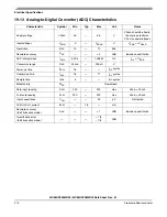 Предварительный просмотр 274 страницы Freescale Semiconductor MC68HC908MR16 Datasheet