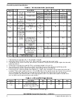 Preview for 8 page of Freescale Semiconductor MC9S08PA32 Technical Data Manual