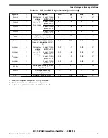 Preview for 9 page of Freescale Semiconductor MC9S08PA32 Technical Data Manual