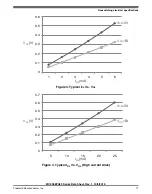 Preview for 11 page of Freescale Semiconductor MC9S08PA32 Technical Data Manual