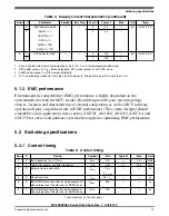 Preview for 13 page of Freescale Semiconductor MC9S08PA32 Technical Data Manual