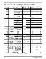 Preview for 18 page of Freescale Semiconductor MC9S08PA32 Technical Data Manual