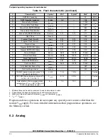 Preview for 20 page of Freescale Semiconductor MC9S08PA32 Technical Data Manual