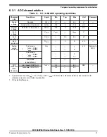 Preview for 21 page of Freescale Semiconductor MC9S08PA32 Technical Data Manual