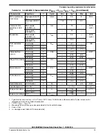 Preview for 23 page of Freescale Semiconductor MC9S08PA32 Technical Data Manual