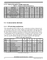 Preview for 24 page of Freescale Semiconductor MC9S08PA32 Technical Data Manual