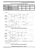 Preview for 25 page of Freescale Semiconductor MC9S08PA32 Technical Data Manual