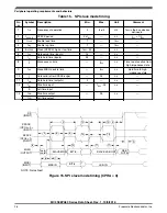 Preview for 26 page of Freescale Semiconductor MC9S08PA32 Technical Data Manual