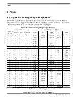 Preview for 28 page of Freescale Semiconductor MC9S08PA32 Technical Data Manual