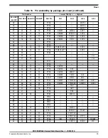 Preview for 29 page of Freescale Semiconductor MC9S08PA32 Technical Data Manual