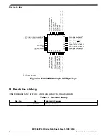 Preview for 34 page of Freescale Semiconductor MC9S08PA32 Technical Data Manual