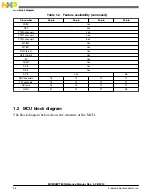 Preview for 36 page of Freescale Semiconductor MC9S08PT60 Reference Manual