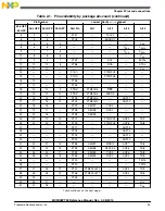 Предварительный просмотр 53 страницы Freescale Semiconductor MC9S08PT60 Reference Manual