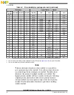 Preview for 54 page of Freescale Semiconductor MC9S08PT60 Reference Manual