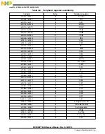 Preview for 66 page of Freescale Semiconductor MC9S08PT60 Reference Manual