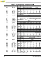 Preview for 68 page of Freescale Semiconductor MC9S08PT60 Reference Manual