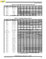 Preview for 69 page of Freescale Semiconductor MC9S08PT60 Reference Manual