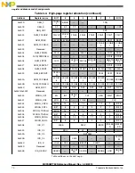 Preview for 70 page of Freescale Semiconductor MC9S08PT60 Reference Manual