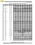 Preview for 71 page of Freescale Semiconductor MC9S08PT60 Reference Manual