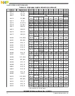 Preview for 72 page of Freescale Semiconductor MC9S08PT60 Reference Manual