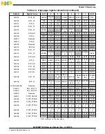 Preview for 73 page of Freescale Semiconductor MC9S08PT60 Reference Manual