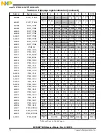 Preview for 74 page of Freescale Semiconductor MC9S08PT60 Reference Manual