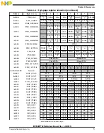 Preview for 75 page of Freescale Semiconductor MC9S08PT60 Reference Manual