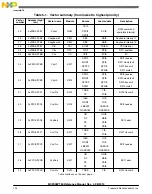 Preview for 124 page of Freescale Semiconductor MC9S08PT60 Reference Manual