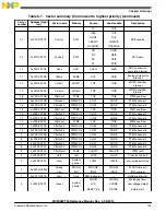 Preview for 125 page of Freescale Semiconductor MC9S08PT60 Reference Manual