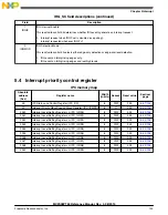 Preview for 133 page of Freescale Semiconductor MC9S08PT60 Reference Manual