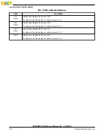 Preview for 136 page of Freescale Semiconductor MC9S08PT60 Reference Manual