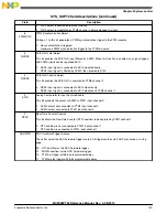 Preview for 149 page of Freescale Semiconductor MC9S08PT60 Reference Manual