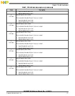 Preview for 171 page of Freescale Semiconductor MC9S08PT60 Reference Manual