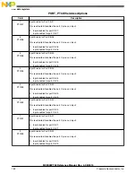 Preview for 180 page of Freescale Semiconductor MC9S08PT60 Reference Manual