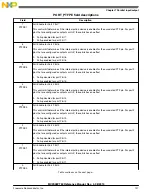 Предварительный просмотр 197 страницы Freescale Semiconductor MC9S08PT60 Reference Manual