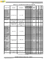 Предварительный просмотр 279 страницы Freescale Semiconductor MC9S08PT60 Reference Manual