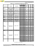 Предварительный просмотр 281 страницы Freescale Semiconductor MC9S08PT60 Reference Manual