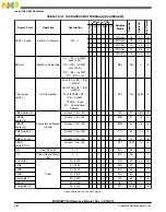 Предварительный просмотр 282 страницы Freescale Semiconductor MC9S08PT60 Reference Manual