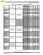 Предварительный просмотр 283 страницы Freescale Semiconductor MC9S08PT60 Reference Manual