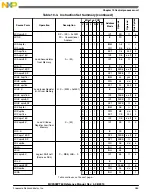 Предварительный просмотр 285 страницы Freescale Semiconductor MC9S08PT60 Reference Manual