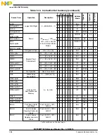 Предварительный просмотр 286 страницы Freescale Semiconductor MC9S08PT60 Reference Manual