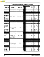 Предварительный просмотр 288 страницы Freescale Semiconductor MC9S08PT60 Reference Manual