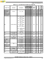 Предварительный просмотр 289 страницы Freescale Semiconductor MC9S08PT60 Reference Manual