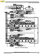 Preview for 303 page of Freescale Semiconductor MC9S08PT60 Reference Manual